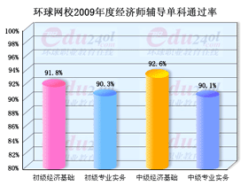 點(diǎn)擊查看大圖