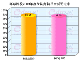 點(diǎn)擊查看大圖