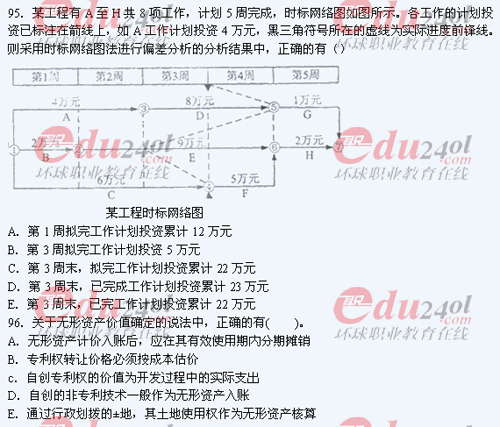 2011年注冊(cè)造價(jià)工程師考試試題