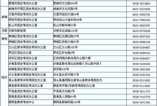 山東教師資格考試筆試報(bào)名資格審查和現(xiàn)場確認(rèn)地點(diǎn)2