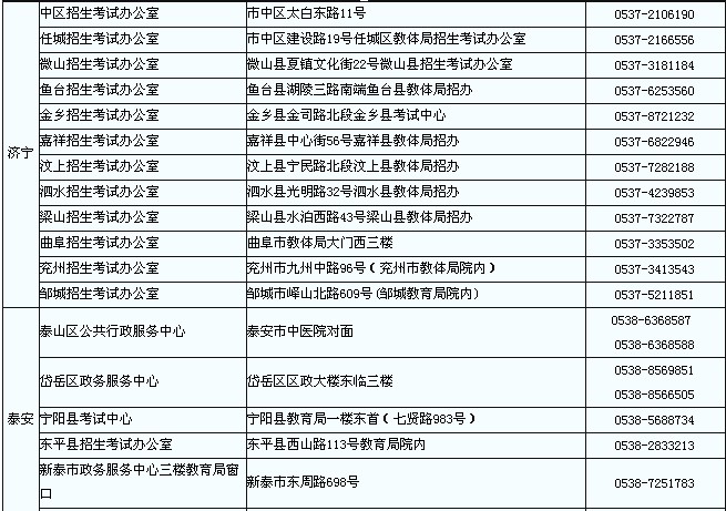 山東教師資格考試筆試報(bào)名資格審查和現(xiàn)場確認(rèn)地點(diǎn)1