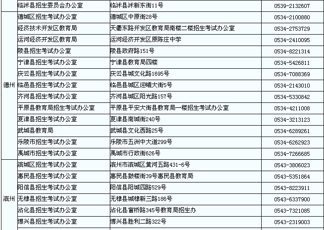 山東教師資格考試筆試報(bào)名資格審查和現(xiàn)場確認(rèn)地點(diǎn)3