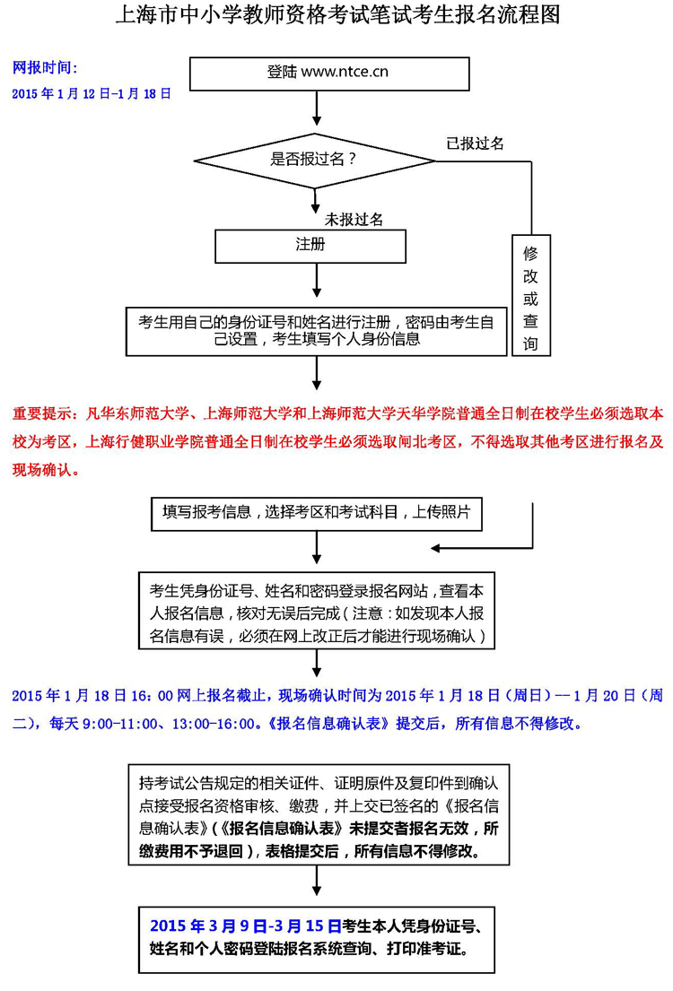 上海市中小學(xué)教師資格考試筆試考生報名流程