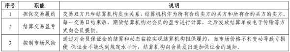 期貨結(jié)算機構(gòu)