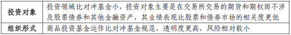 商品投資基金與對(duì)沖基金的區(qū)別