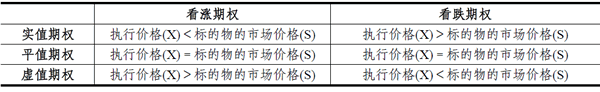 2014期貨從業(yè)<基礎(chǔ)知識>考點串講:權(quán)利金的構(gòu)成及影響因素