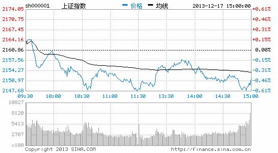 國信證券：2014年先抑后揚(yáng)漲幅15%