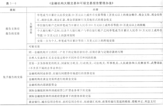 金融機(jī)構(gòu)大額交易和可疑交易報(bào)告管理辦法