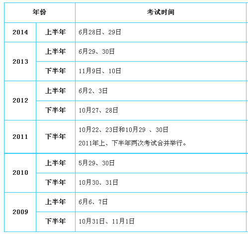 銀行業(yè)初級(jí)資格2014下半年考試時(shí)間預(yù)測(cè)