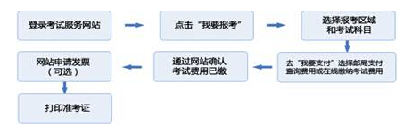 個(gè)人報(bào)名