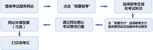 個(gè)人報(bào)名