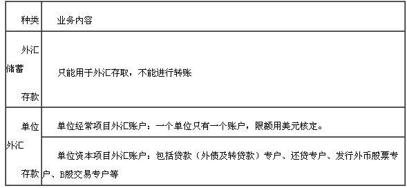 貸款業(yè)務大事記4