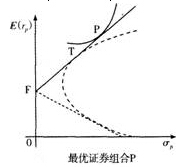 現(xiàn)代組合理論